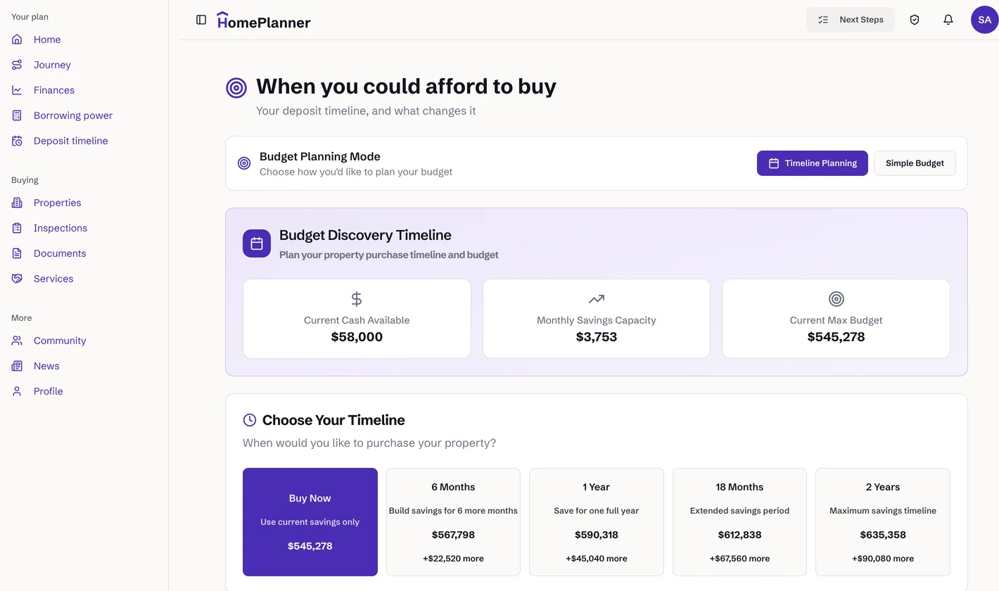 HomePlanner's deposit timeline for a demo buyer: $58,000 cash, $3,753 a month of savings capacity and a current maximum budget of $545,278, with what that budget grows to if they wait six months, one year, 18 months or two years.