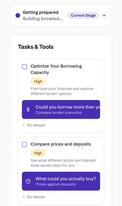 The purchase journey at the Getting prepared stage, on a phone: tasks to optimise borrowing capacity and compare prices and deposits, each linking to the tool that does it.