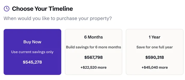 Timeline choices for the demo buyer: buy now with a budget of $545,278, or wait six months ($567,798) or a year ($590,318).